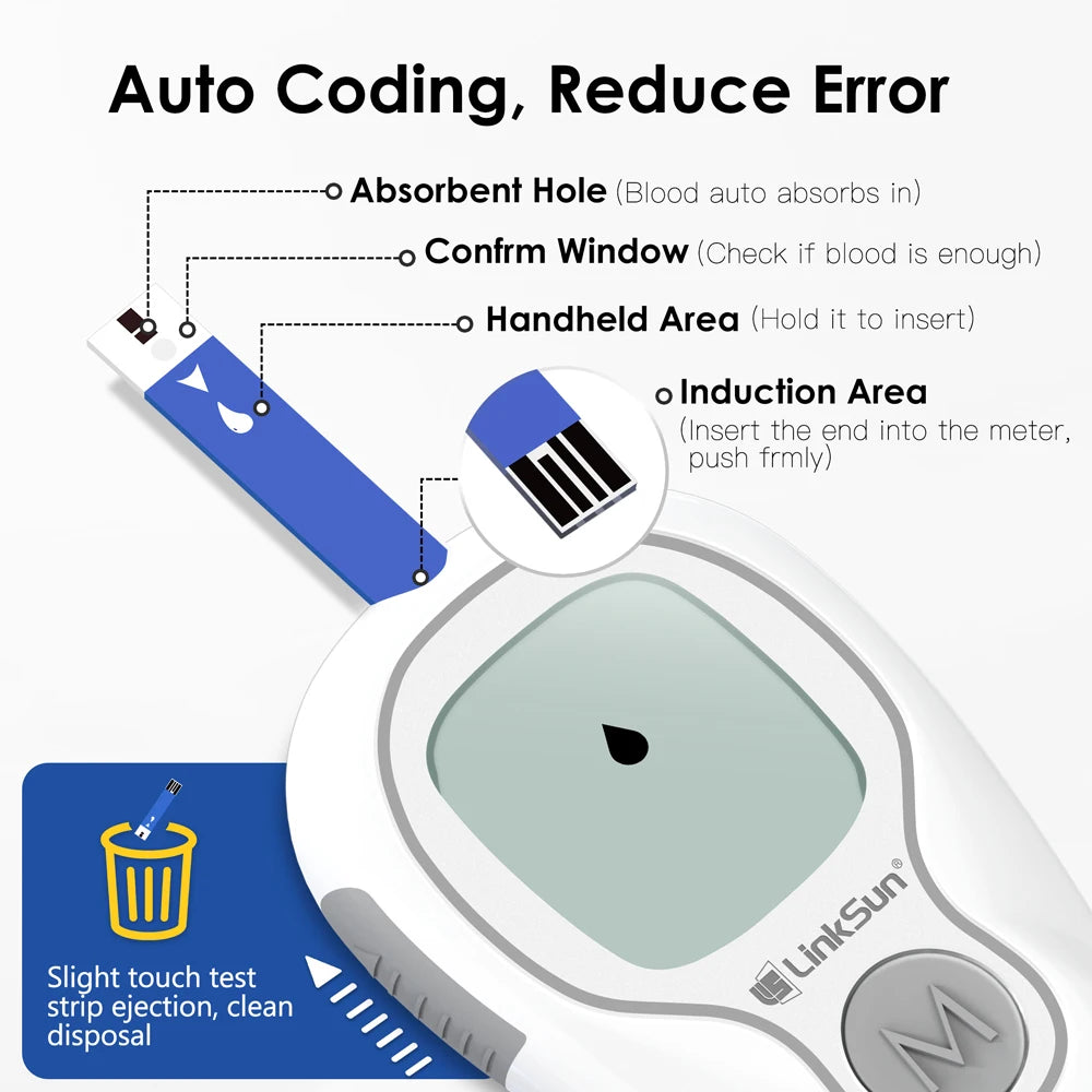 Blood Glucose Monitor Kit