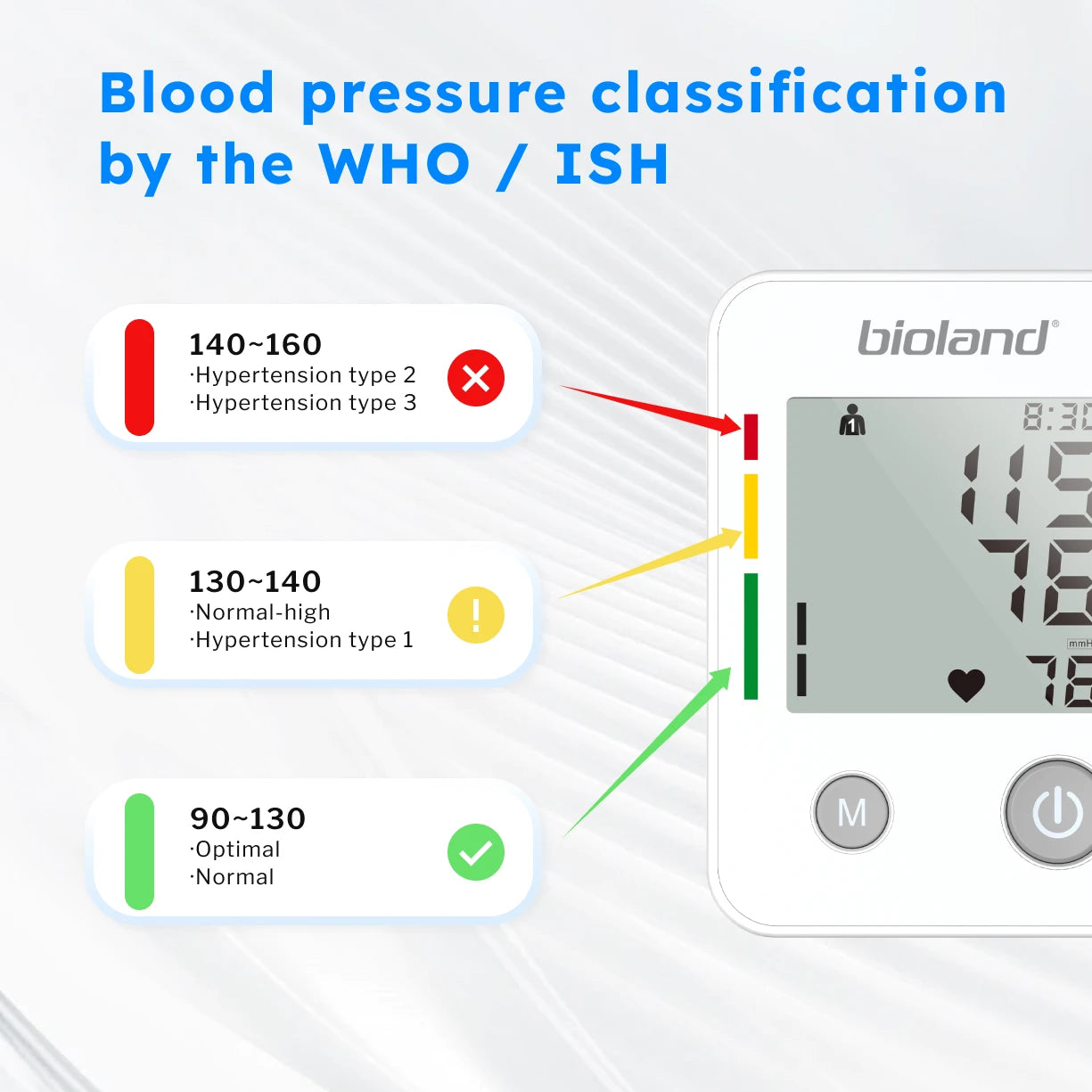 Automatic Digital Blood Pressure Monitor