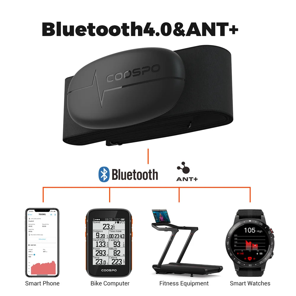 Heart Rate Monitor Chest Strap