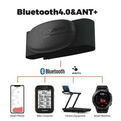 Heart Rate Monitor Chest Strap